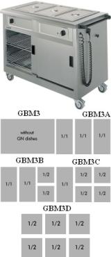 Lincat GBM3 / GBM3A / GBM3B / GBM3C / GBM3D Mobile Hot Cupboards With Bain Marie Top