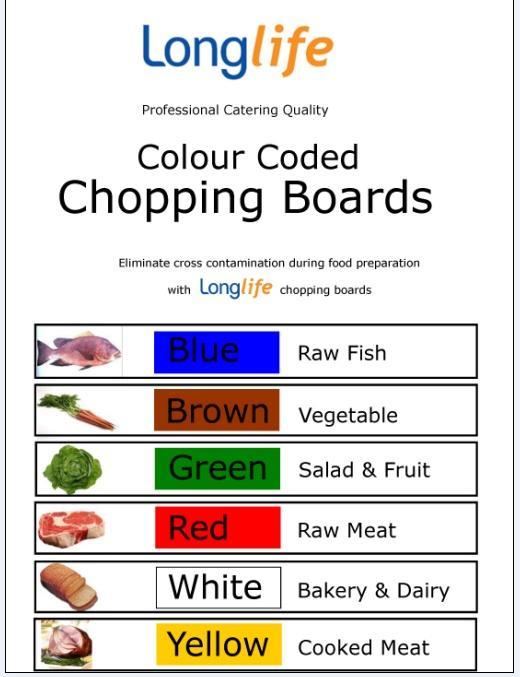 modal title cutting board colour coded wall chart