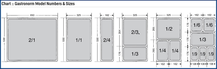 Steam Pan Size Chart