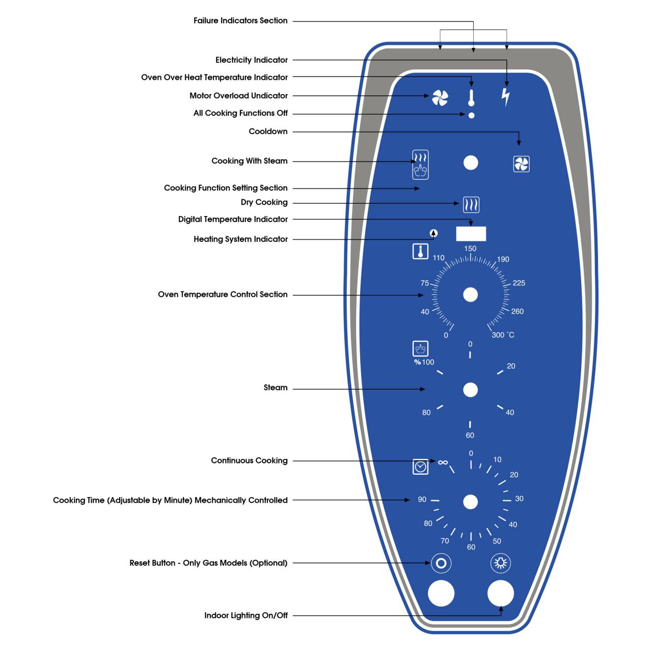 CaterCook 6 Deck Gas Combination Oven