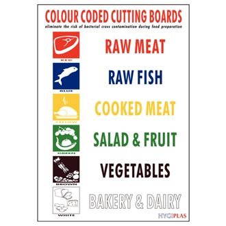 Colour Coded Wall Chart - J249