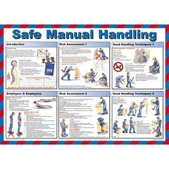 Safe Manual Handling Poster