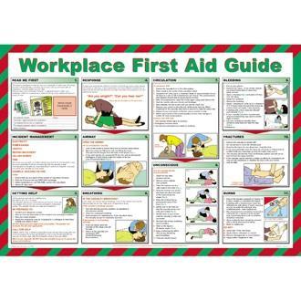 First Aid Guide For Workplace Poster