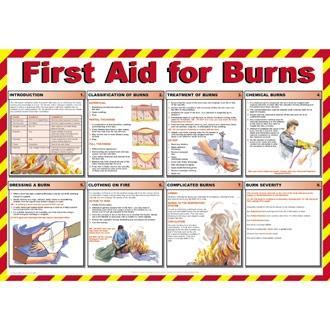  First Aid For Burns Poster