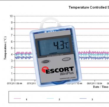 Labcold Temperature Mapping - 3 Day / 5 Day Options