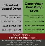 Cater-Wash 10.0kg Heat Pump Condenser Tumble Dryer CK8510