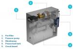 Sammic Reverse Osmosis Purifying Device OS-140P - 5320140