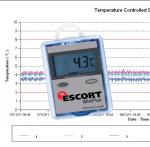 Labcold Temperature Mapping - 3 Day / 5 Day Options